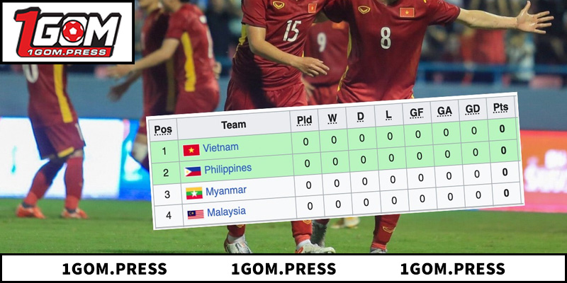 Cập nhật thứ hạng bóng đá Việt Nam và quốc tế nhanh chóng